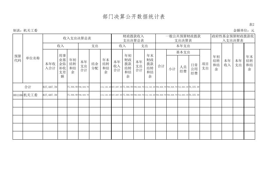 中国共产党孝义市直属机关工委2019年部门决算公开表.xls