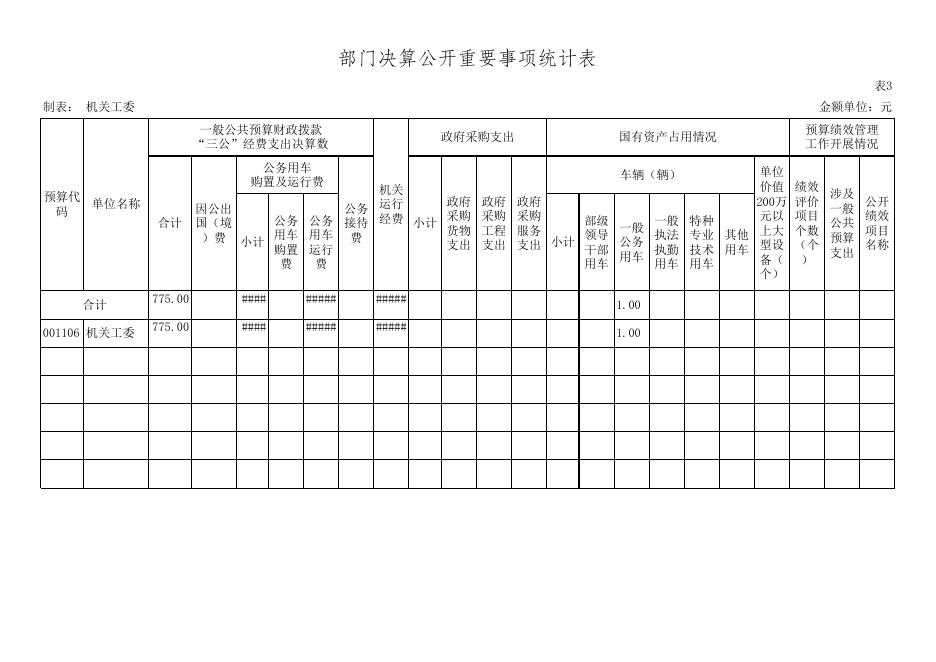 中国共产党孝义市直属机关工委2019年部门决算公开表.xls