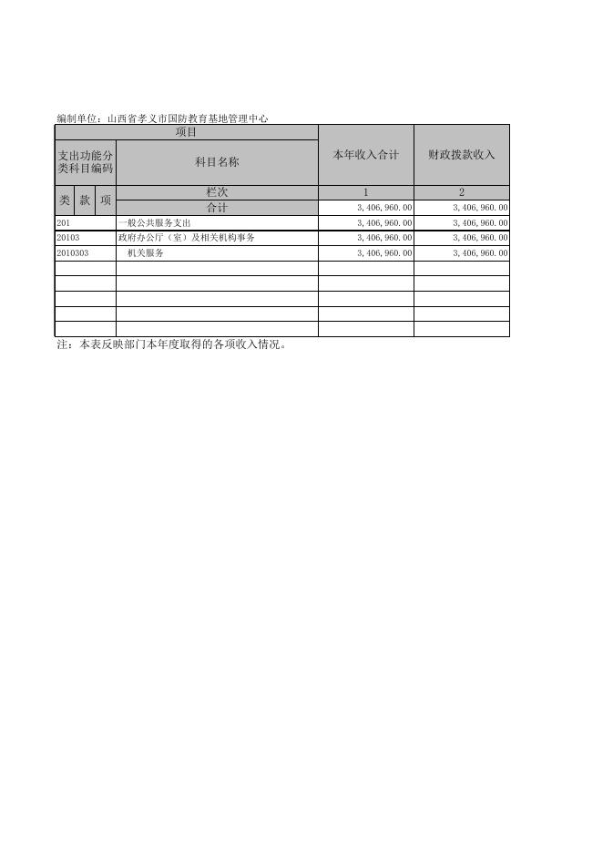 孝义市国防教育基地管理中心2019年部门决算公开表.xls