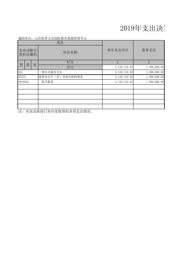 孝义市国防教育基地管理中心2019年部门决算公开表.xls