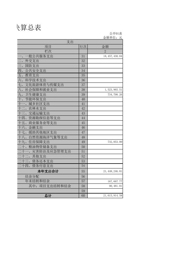 中国共产党孝义市纪律检查委员会2019年部门决算公开表.xls