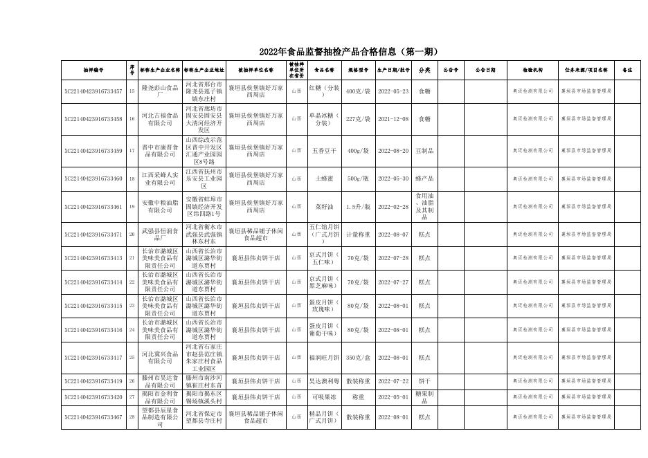 附件2：食品抽检合格信息.xls