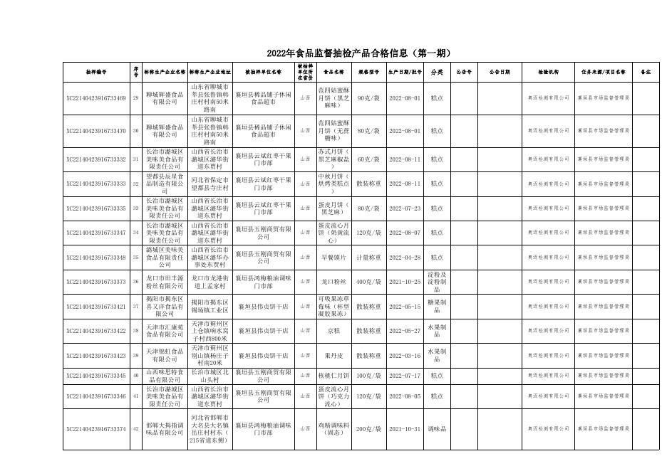 附件2：食品抽检合格信息.xls