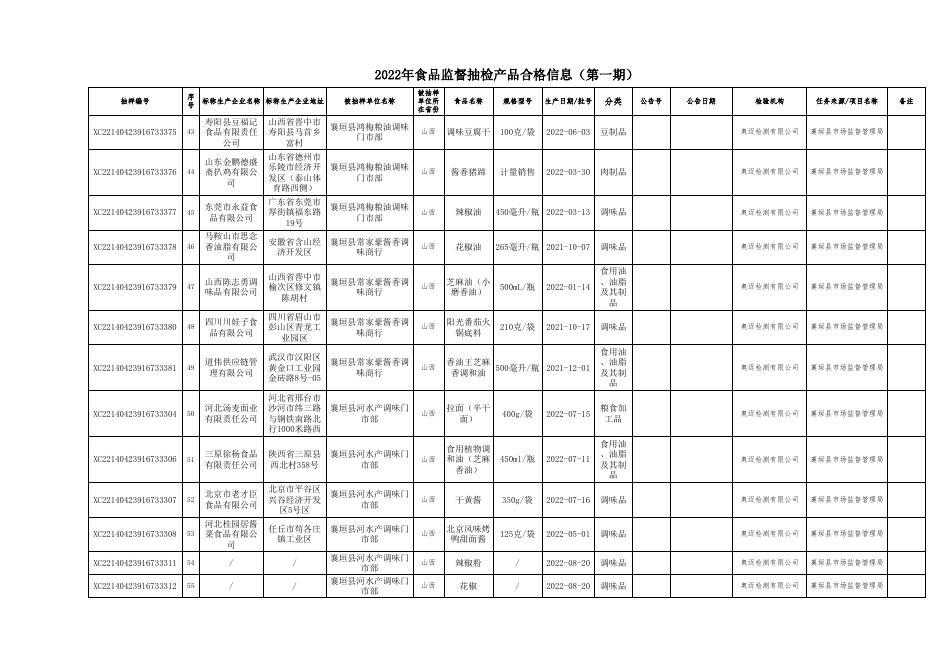 附件2：食品抽检合格信息.xls
