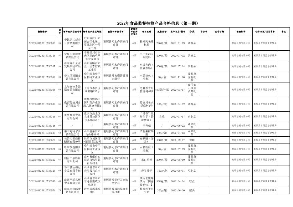 附件2：食品抽检合格信息.xls