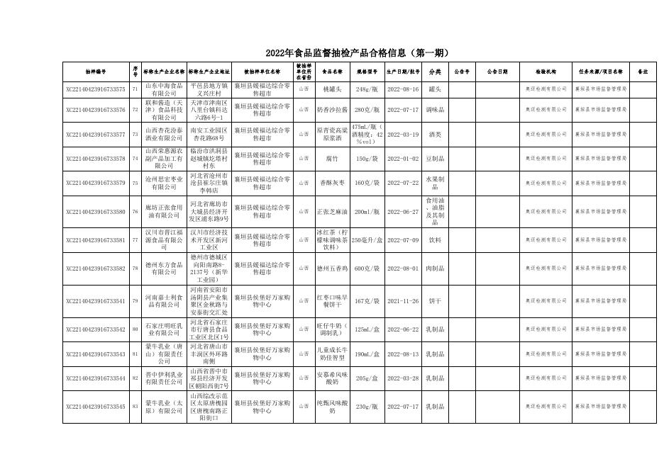 附件2：食品抽检合格信息.xls