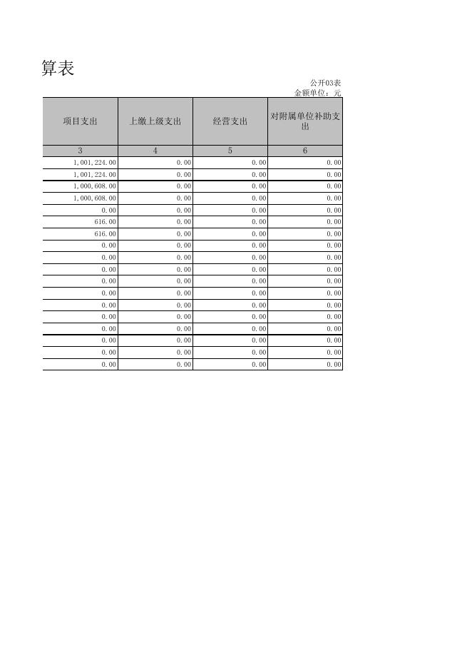 中共孝义市委办公室2019年部门决算公开表.xls