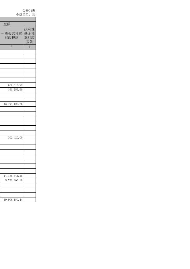 孝义市农村经济发展中心2020年部门决算公开表.xls