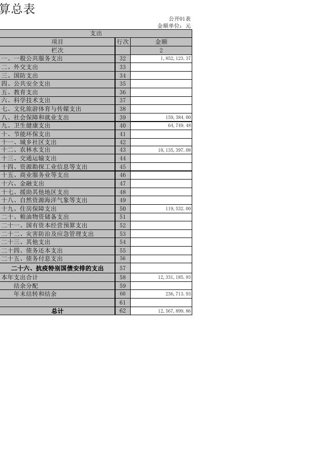 孝义市扶贫开发管理中心2020年部门决算公开表.xls