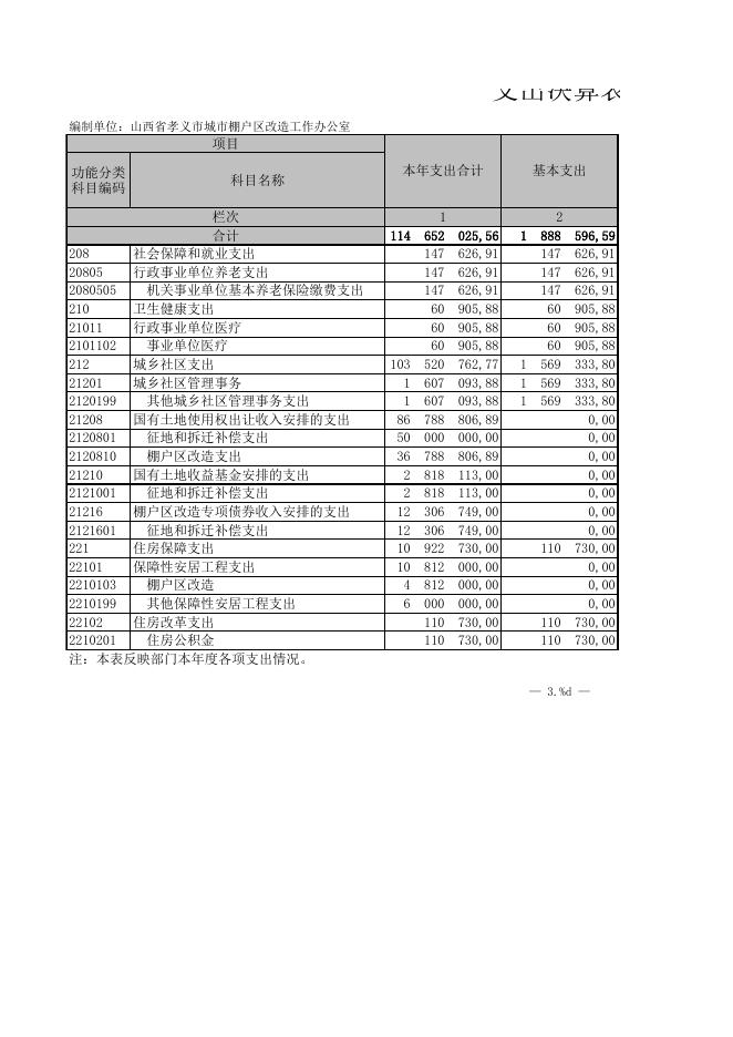 孝义市城市棚户区改造工作办公室2020年度部门决算公开表.xls