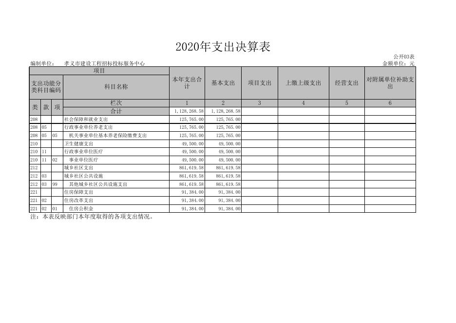 孝义市建设工程招标投标服务中心2020年部门决算公开表.xls