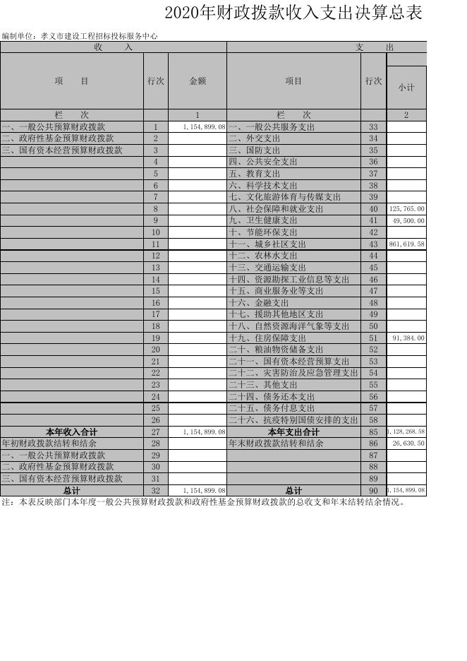 孝义市建设工程招标投标服务中心2020年部门决算公开表.xls