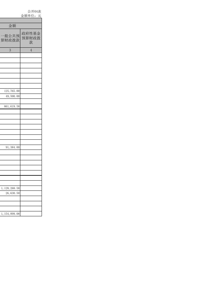 孝义市建设工程招标投标服务中心2020年部门决算公开表.xls