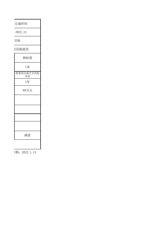 永济经济技术开发区管委会2022年重点项目绩效申报表.xlsx