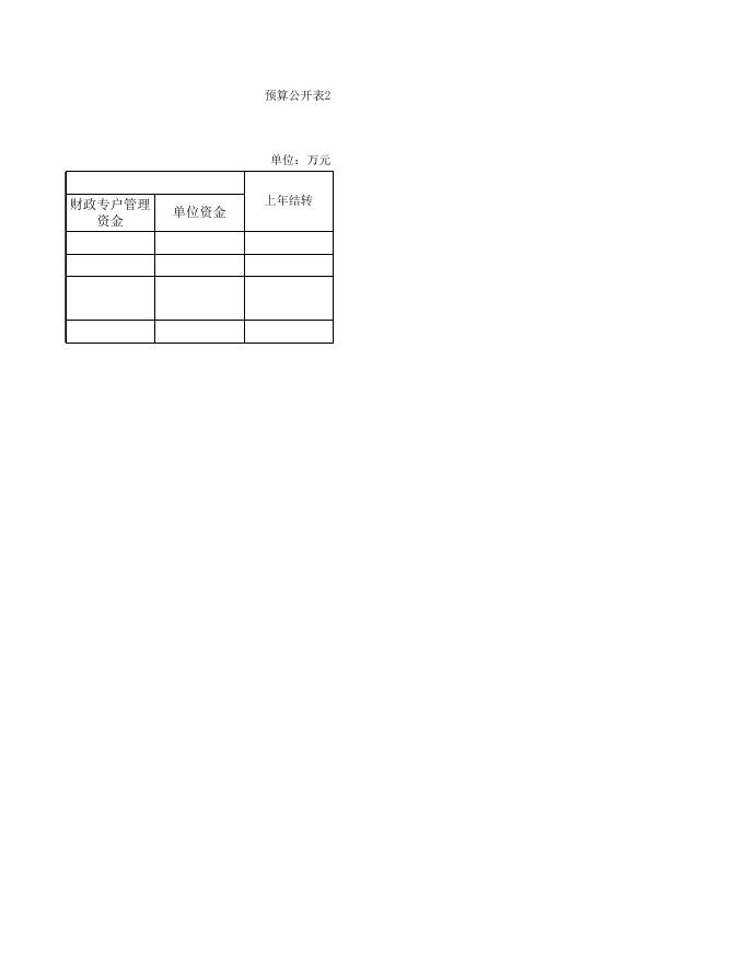 永济经济技术开发区部门预算公开表2022年.xls