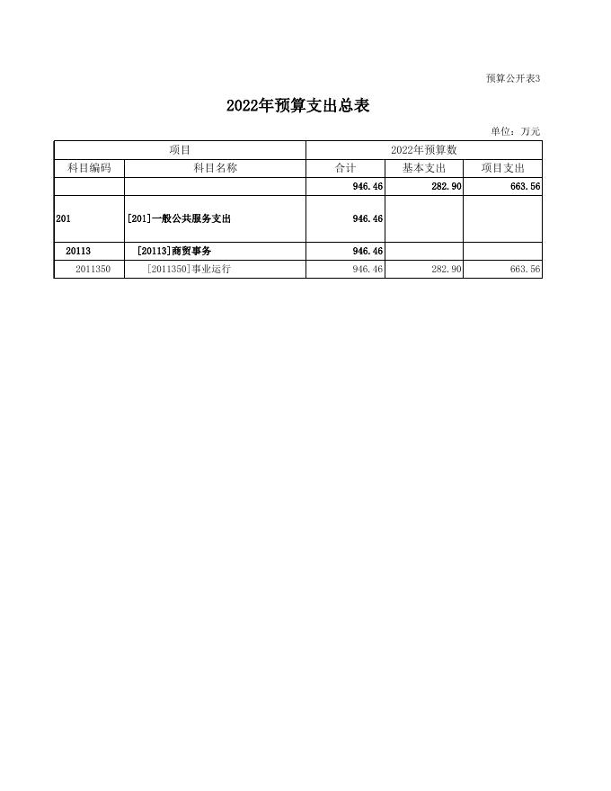永济经济技术开发区部门预算公开表2022年.xls