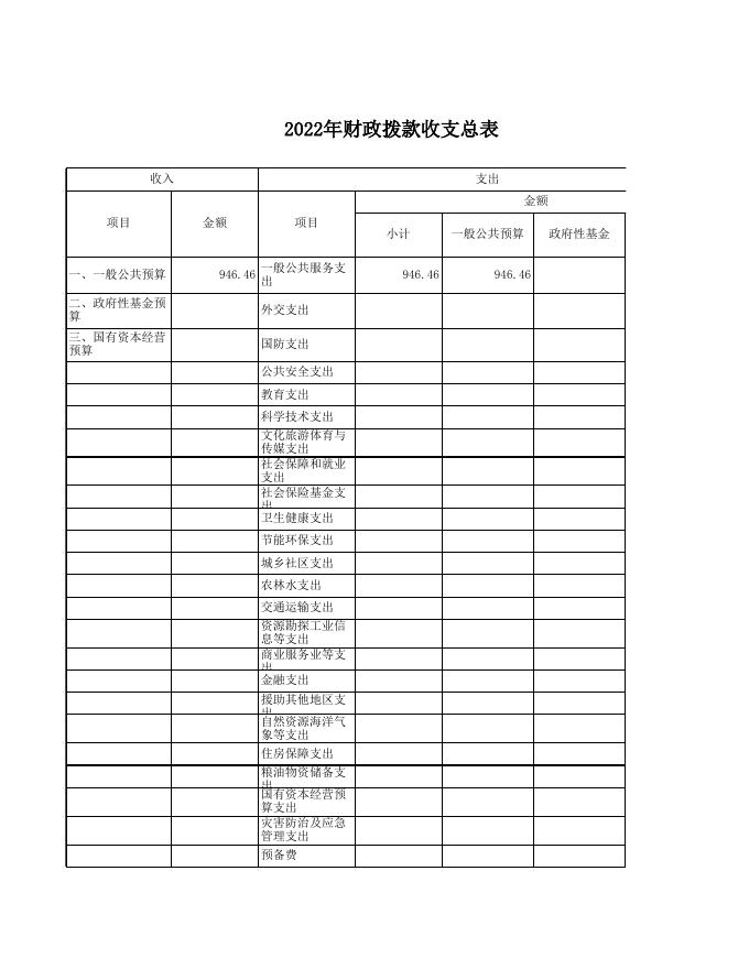 永济经济技术开发区部门预算公开表2022年.xls
