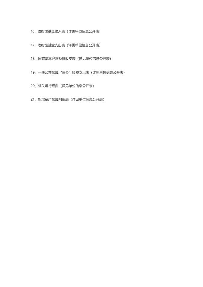 永济经济技术开发区2022年部门预算公开目录.docx