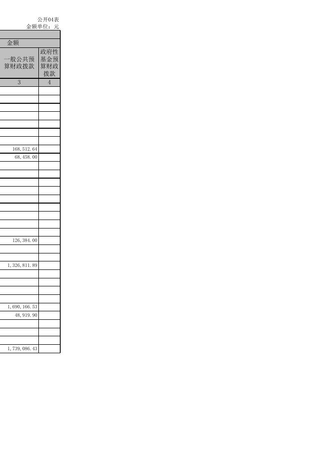 孝义市矿业秩序督查大队2020年度部门决算公开表.xls