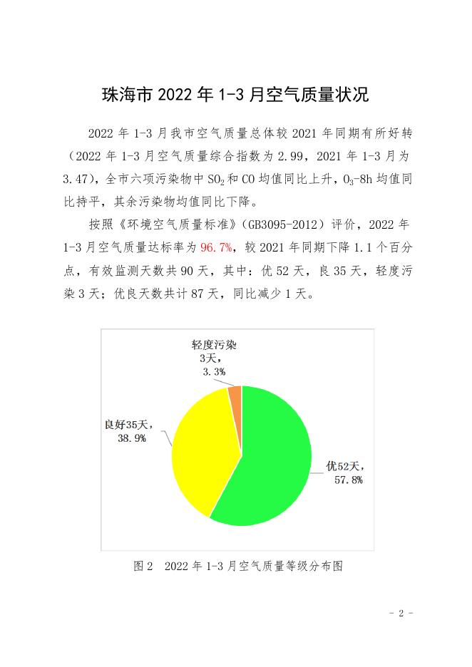 珠海市2022年3月和1-3月空气质量状况的分析报告-新.docx