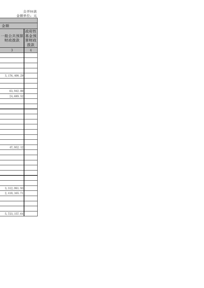 孝义市中阳楼学前教育服务中心2020年部门决算公开表.xls