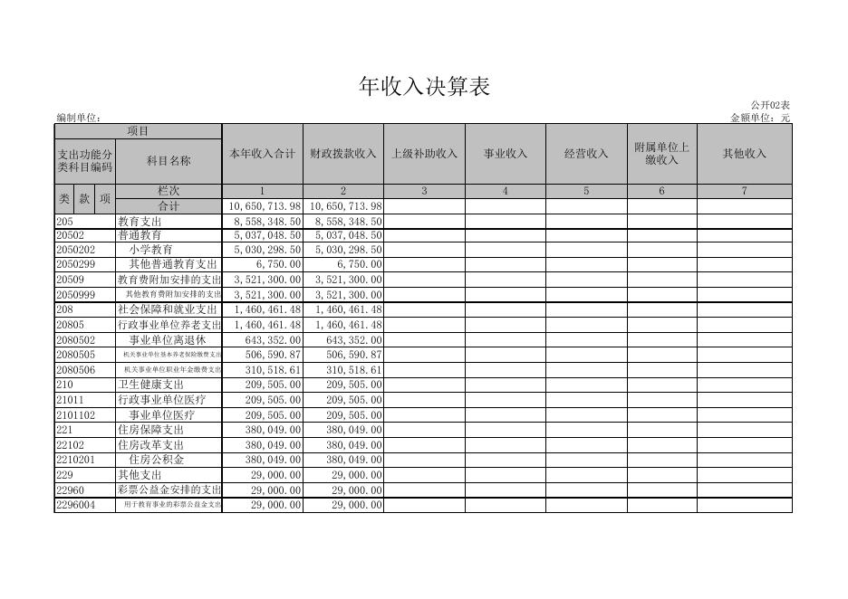 孝义市湖滨路小学2020年部门决算公开表.xls