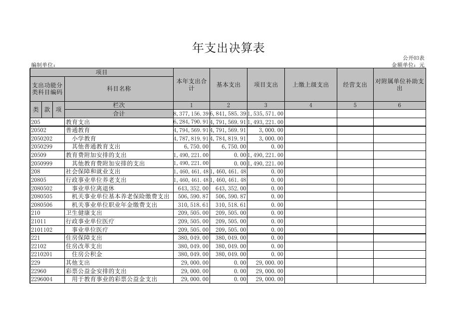 孝义市湖滨路小学2020年部门决算公开表.xls