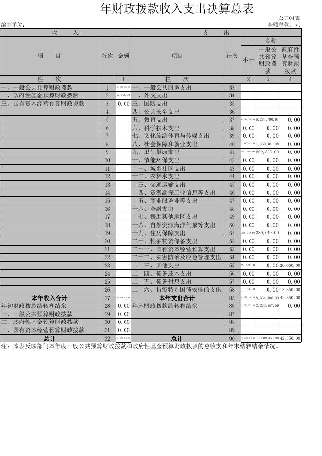 孝义市湖滨路小学2020年部门决算公开表.xls