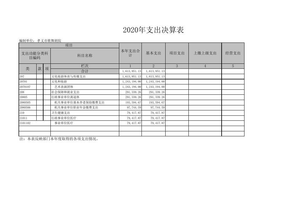 孝义市歌舞剧院2020年部门决算公开表 .xls