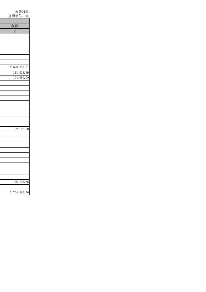 孝义市文化馆2020年部门决算公开表.xls