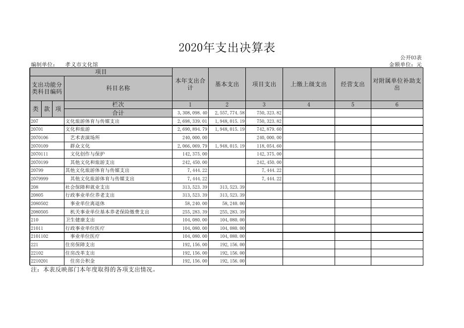 孝义市文化馆2020年部门决算公开表.xls