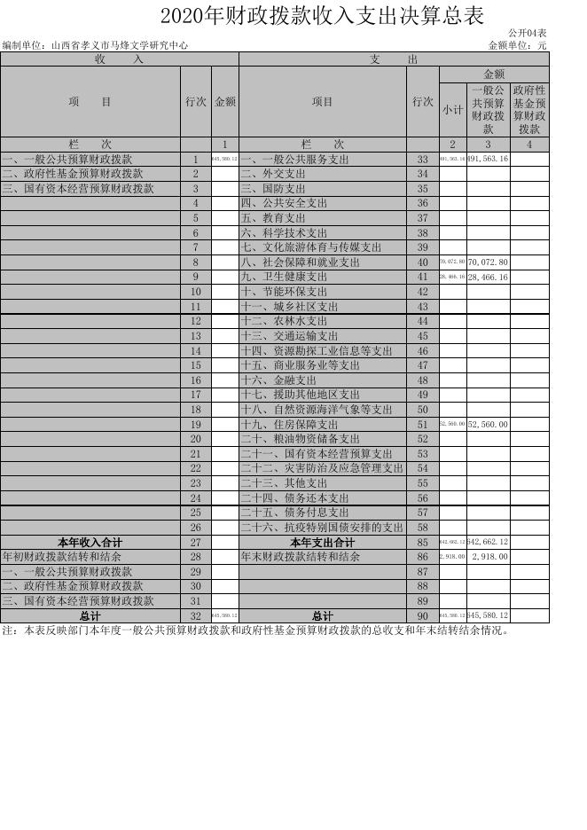 吕梁市孝义马烽文学研究中心2020年度部门决算公开表.xls