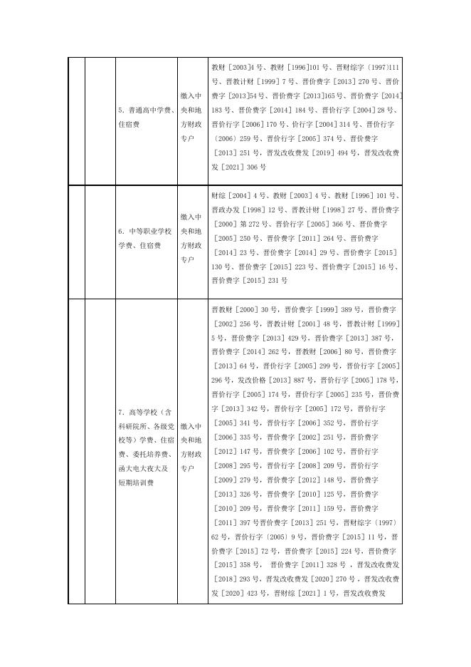 2022年山西省行政事业性收费目录清单.docx