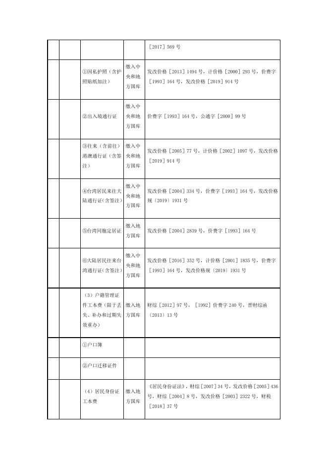 2022年山西省行政事业性收费目录清单.docx