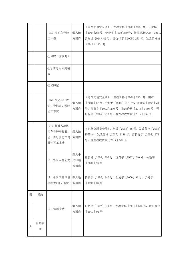 2022年山西省行政事业性收费目录清单.docx