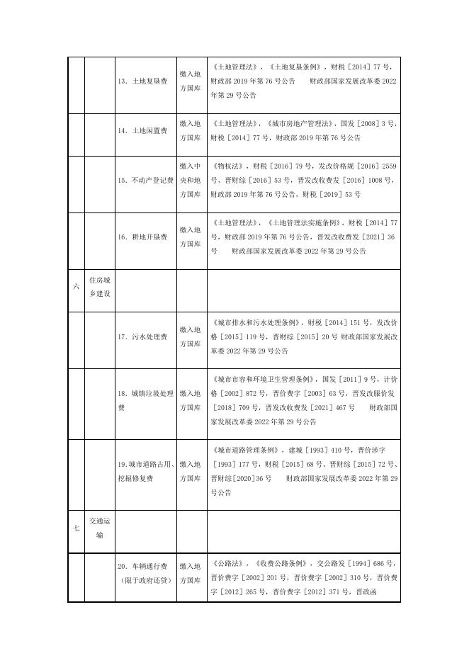 2022年山西省行政事业性收费目录清单.docx