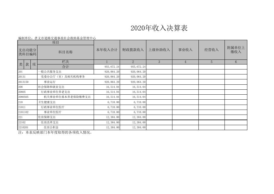 孝义市道路交通事故社会救助基金管理中心公开表.xls