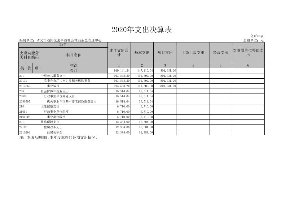 孝义市道路交通事故社会救助基金管理中心公开表.xls