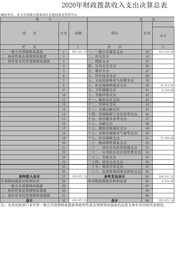 孝义市道路交通事故社会救助基金管理中心公开表.xls
