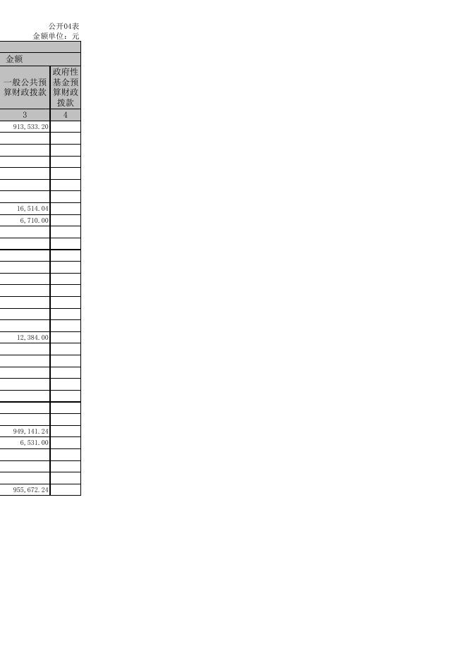 孝义市道路交通事故社会救助基金管理中心公开表.xls