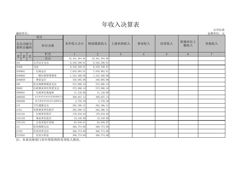 孝义市司法局2020年度部门决算公开表.xls