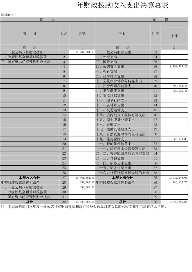 孝义市司法局2020年度部门决算公开表.xls