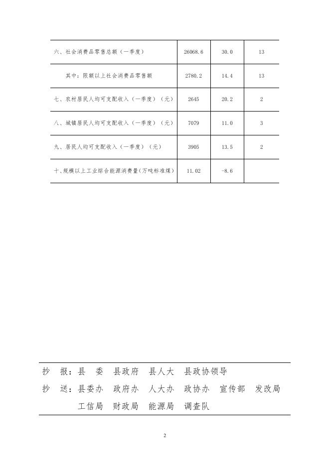 岚县统计信息2021年第12期.pdf