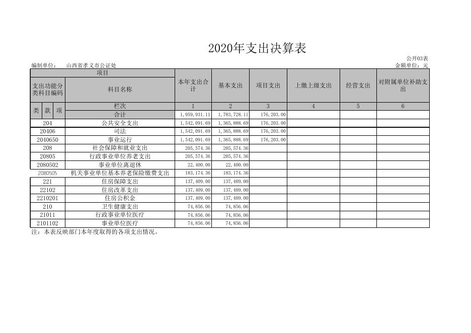 山西省孝义市公证处2020年度部门决算公开表.xls