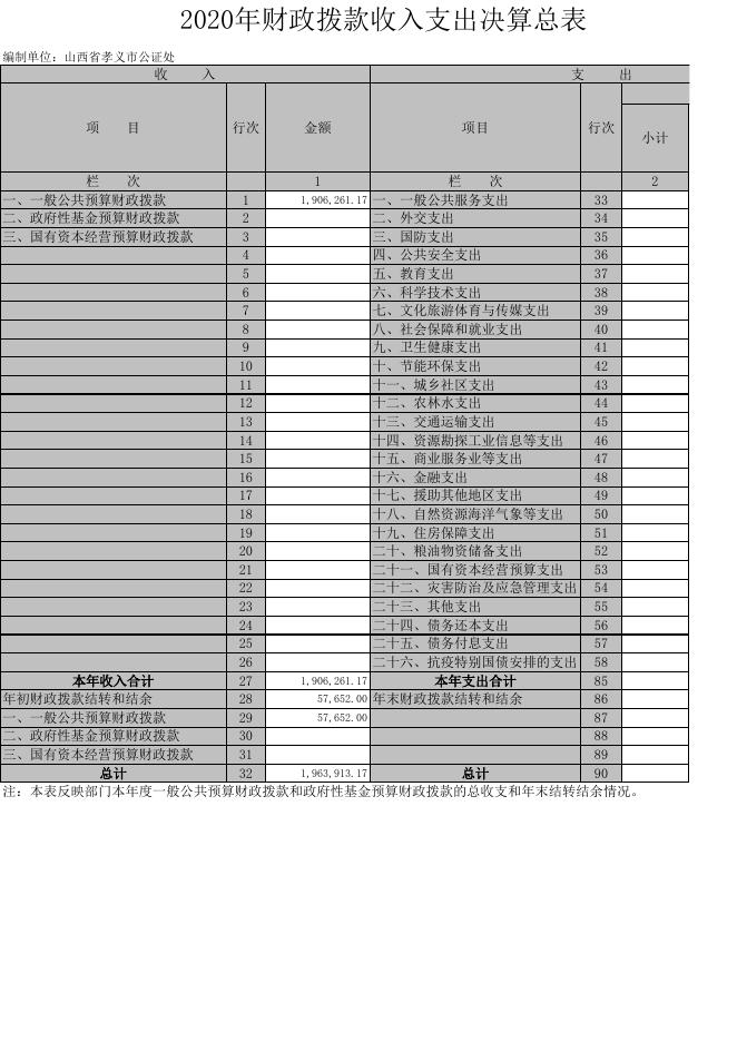 山西省孝义市公证处2020年度部门决算公开表.xls