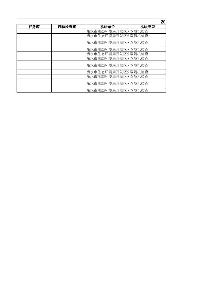 2022年05月01日至2022年05月30日企业检查记录明细.xlsx