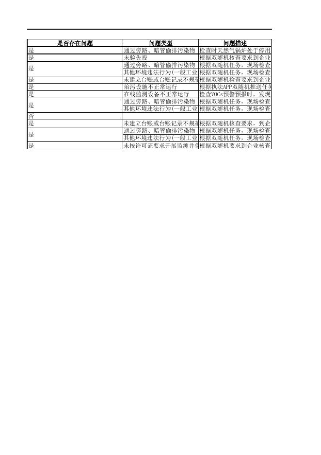 2022年05月01日至2022年05月30日企业检查记录明细.xlsx
