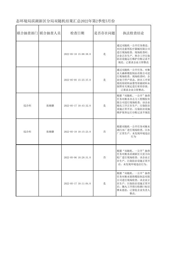 衡水市生态环境局滨湖新区分局双随机结果汇总(2022年第2季度5月份).xlsx