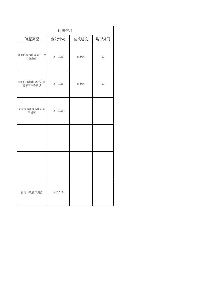 衡水市生态环境局滨湖新区分局双随机结果汇总(2022年第2季度5月份).xlsx
