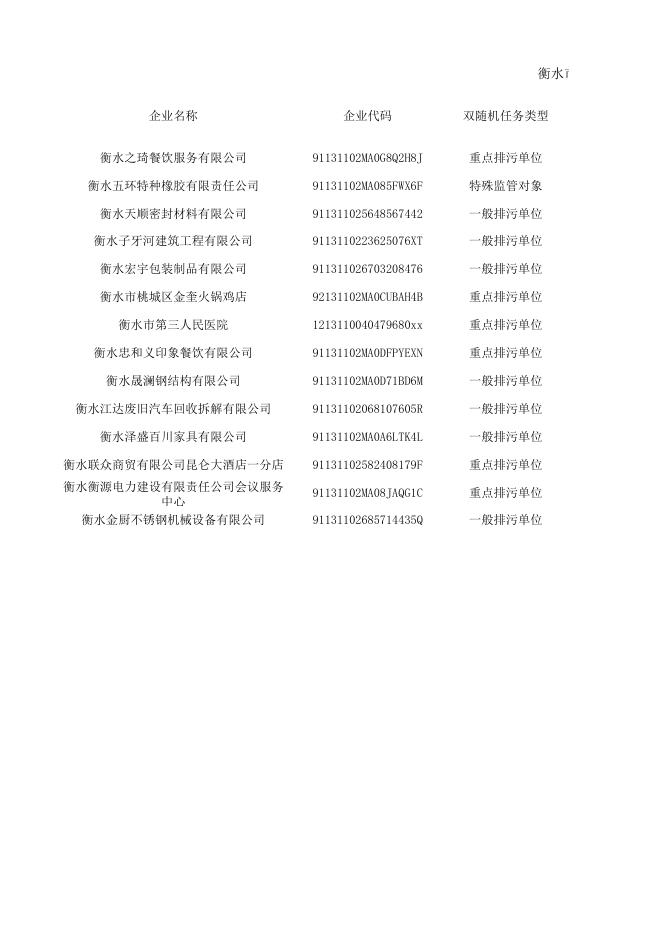 衡水市生态环境局桃城区分局双随机结果汇总(2022年5月).xlsx
